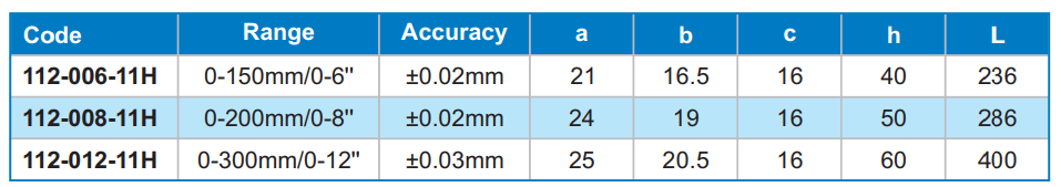 Thước Kẹp Điện Tử 0-150Mm/6" ±0.02Mm Accud 112-006-11H DIGITAL CALIPER COOLANT PROOF IP67 WITH ABS Chính Hãng Thước Kẹp Điện Tử 0-150Mm/6" ±0.02Mm Accud 112-006-11H DIGITAL CALIPER COOLANT PROOF IP67 WITH ABS Chính Hãng